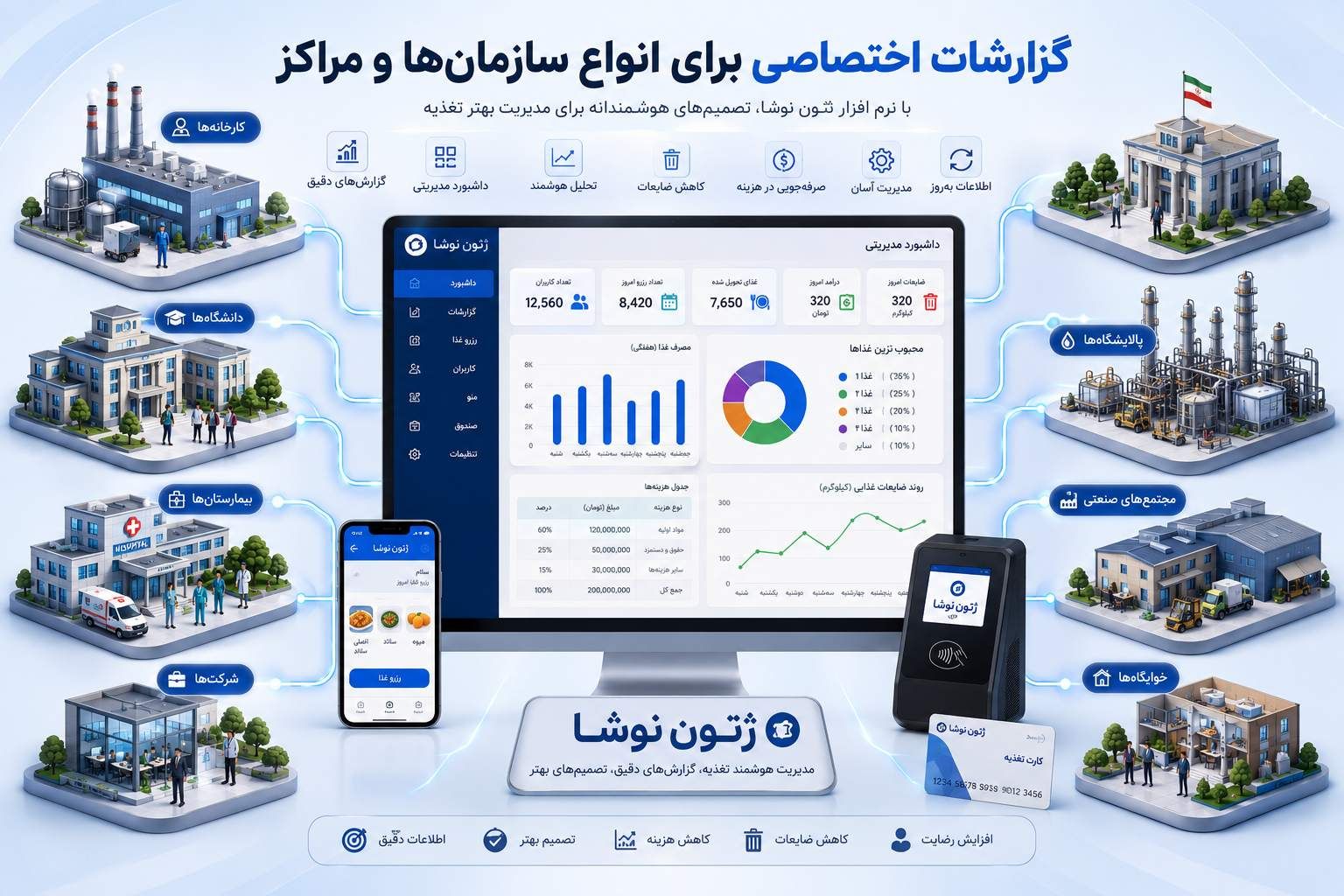 نرم افزار ژتون سازمانی